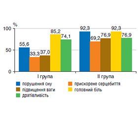 Вплив факторів воєнного часу на розвиток метаболічних розладів у військовослужбовців з ерозивно-виразковими ураженнями езофагогастродуоденальної зони