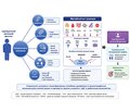 Інтегрована концепція гетерогенності хронічного запалення та персоналізованих запальних фенотипів при діабетичній ретинопатії