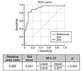 Вміст мікроелементів у пацієнтів із цукровим діабетом 2-го типу залежно від тривалості захворювання, віку та статі