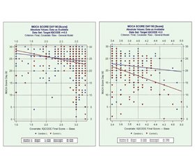 C-REGS2 — багатонаціональне високоякісне порівняльне дослідження ефективності Церебролізину при помірному гострому ішемічному інсульті
