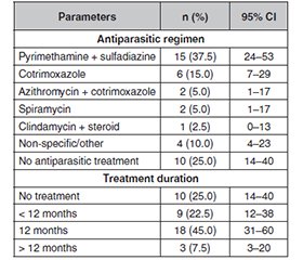 Клінічний та епідеміологічний профіль токсоплазмозу в імунокомпетентних дітей: ретроспективне дослідження з лікарні третинного рівня в Індонезії