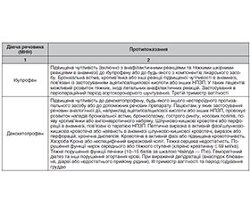 Парентеральний ібупрофен у складі мультимодальної післяопераційної аналгезії: клінічне місце, доказова база та безпека