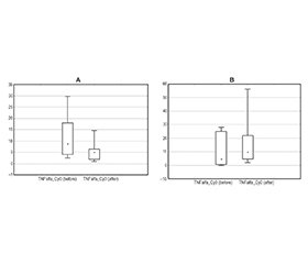 Ефективність застосування суміші нейротрофічних пептидів (Церебролізин®) у комплексній патогенетичній терапії когнітивних порушень у пацієнтів із хворобою Паркінсона