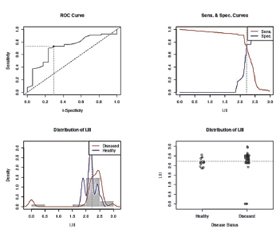 Особливості порушення слуху та слухових викликаних потенціалів при сенсоневральній приглухуватості різної етіології