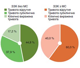 Коморбідність запальних захворювань кишечника та метаболічного синдрому у військовослужбовців: психосоматичний та клінічний аспекти