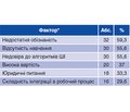 Використання інструментів на основі штучного інтелекту в рутинній практиці лікаря стоматолога-хірурга
