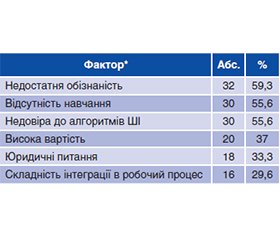 Використання інструментів на основі штучного інтелекту в рутинній практиці лікаря стоматолога-хірурга