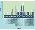 Характер антибіотикочутливості ізолятів Salmonella typhi із широкою лікарською стійкістю серед дітей у Наджафі (Ірак): перехресне госпітальне дослідження