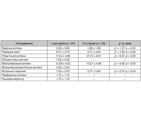 Порівняльний аналіз етіологічних чинників та частоти ускладнень бактеріального кератиту у пацієнтів із цукровим діабетом 2-го типу та без цукрового діабету в умовах воєнного стану в Україні